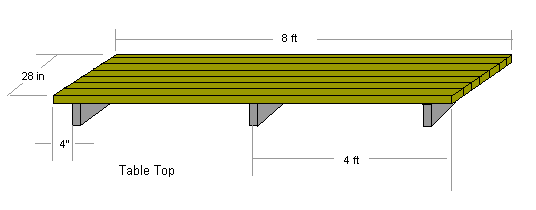 table top